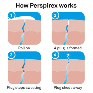 Perspirex for Men Maximum